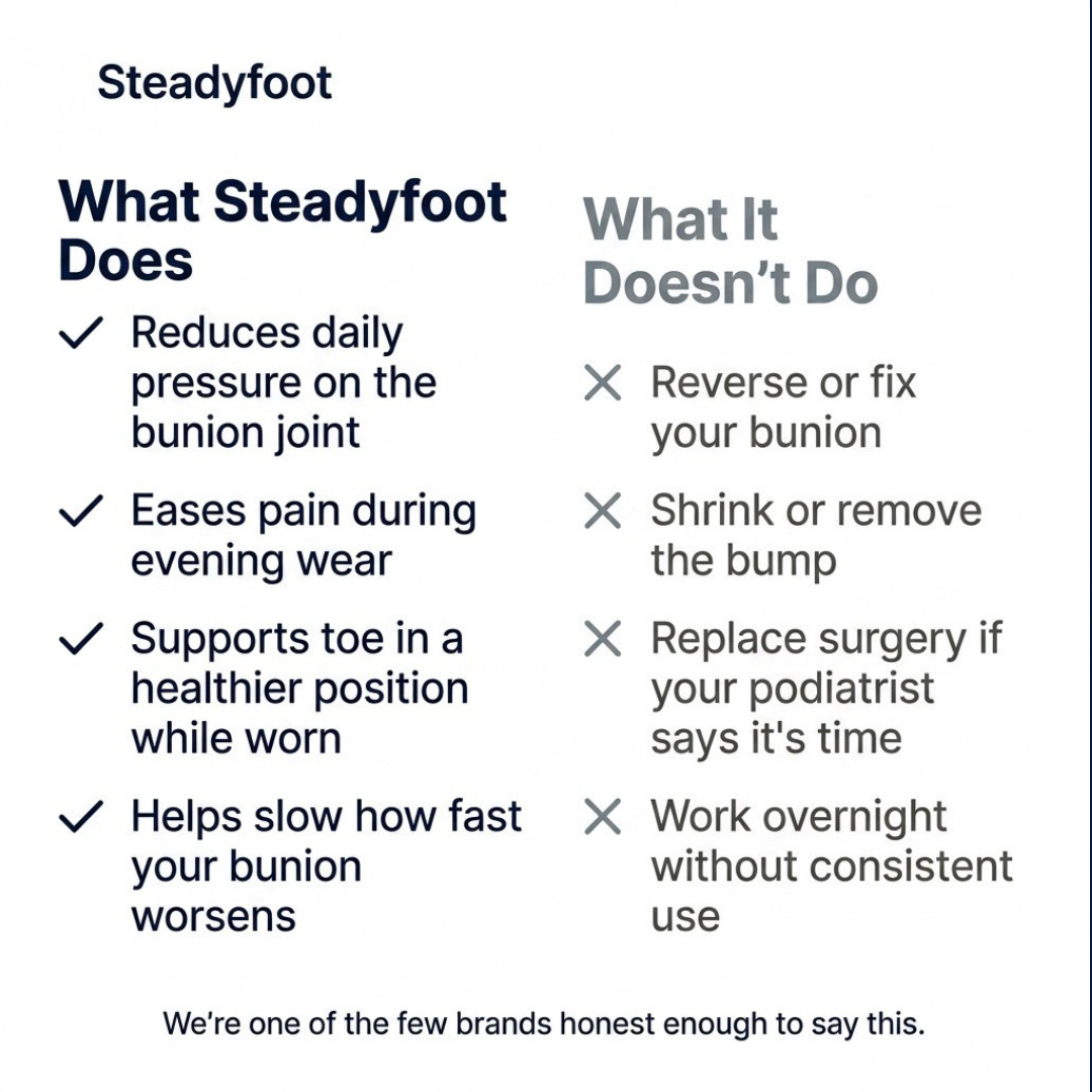 Steadyfoot Bunion Relief Brace